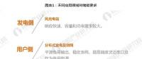 從發(fā)電側(cè)、用戶側(cè)、輸配電側(cè)看 儲(chǔ)能商業(yè)化應(yīng)用時(shí)代開(kāi)啟
