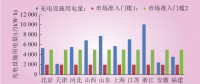 深度｜我國(guó)電力直接交易現(xiàn)狀、交易路徑與模式設(shè)計(jì)
