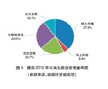 【深度】英、德可再生能源政策轉(zhuǎn)型及其對我國的啟示