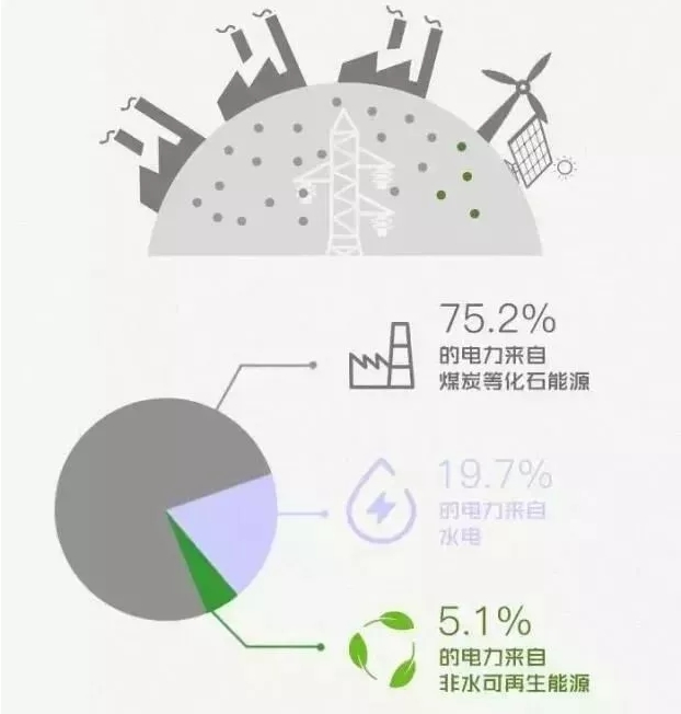 你懂“綠證”嗎？要買“綠證”嗎？