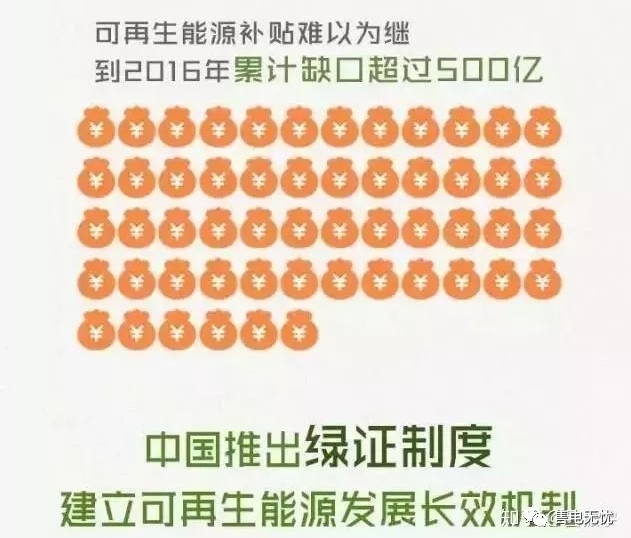 你懂“綠證”嗎？要買“綠證”嗎？