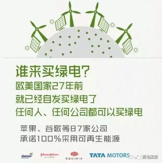 你懂“綠證”嗎？要買“綠證”嗎？