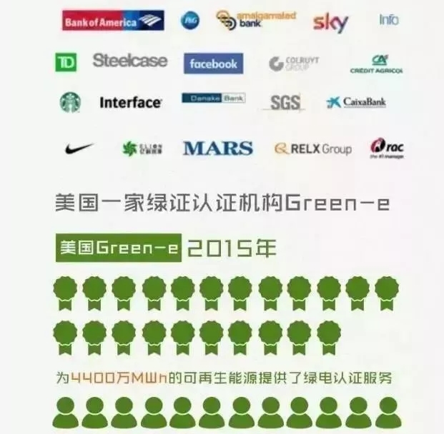 你懂“綠證”嗎？要買“綠證”嗎？
