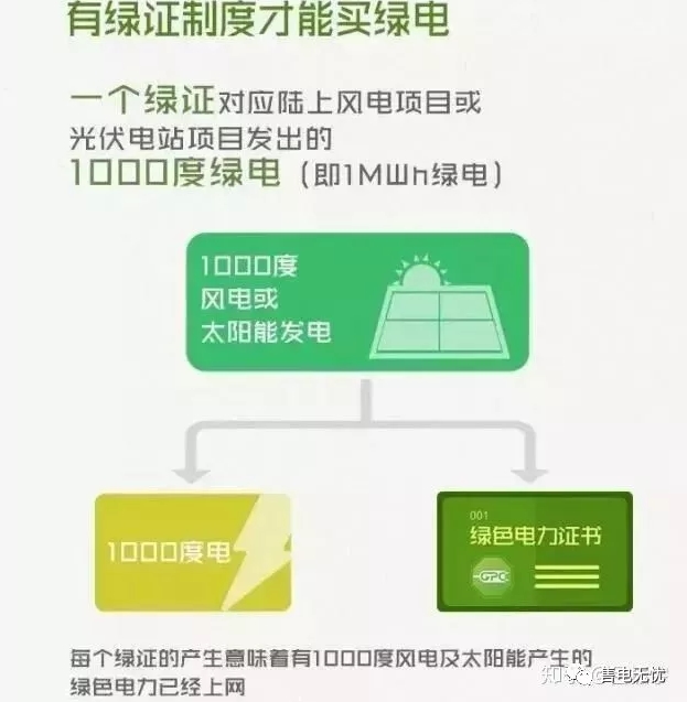 你懂“綠證”嗎？要買“綠證”嗎？