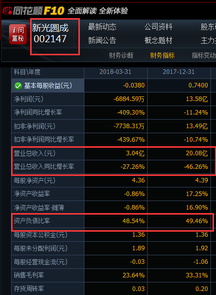 兜里沒錢的新光圓成，跨界風(fēng)電行業(yè)真的能玩得轉(zhuǎn)嗎？