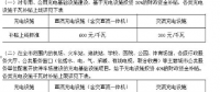 今年上半年充電樁補(bǔ)貼、充電價(jià)格、充電設(shè)施建設(shè)政策匯總