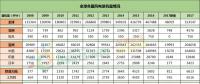 全球風(fēng)電新增裝機46.1GW！中國15.1G位居第一！國際可再生能源署發(fā)布《可再生能源統(tǒng)計年鑒2018》！