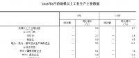 統(tǒng)計局：2018年6月份規(guī)模以上工業(yè)增加值增長6.0% 電力、熱力生產和供應業(yè)增長9.2%