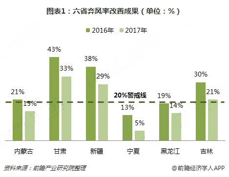 分散式風(fēng)電核準(zhǔn)、并網(wǎng)預(yù)計(jì)將加速