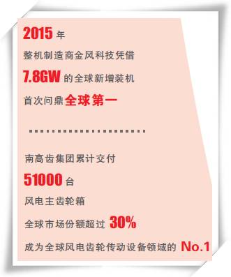 能源跨越之路（十八、中國正成為全球風電的新引擎）