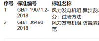 提醒！這兩項(xiàng)風(fēng)電國家標(biāo)準(zhǔn)批準(zhǔn)發(fā)布！（附清單）