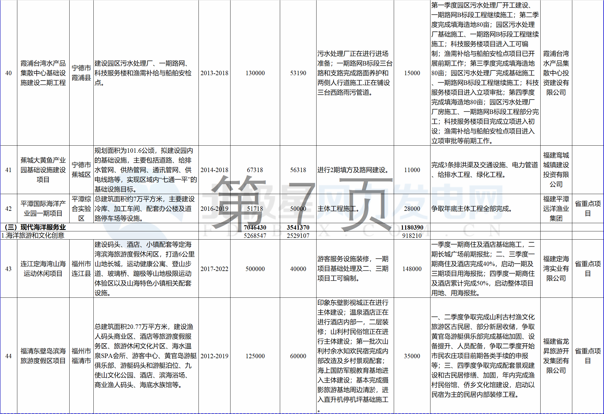23個(gè)風(fēng)電項(xiàng)目 總投資955億元！2018年福建海洋強(qiáng)省重大項(xiàng)目建設(shè)實(shí)施方案印發(fā)