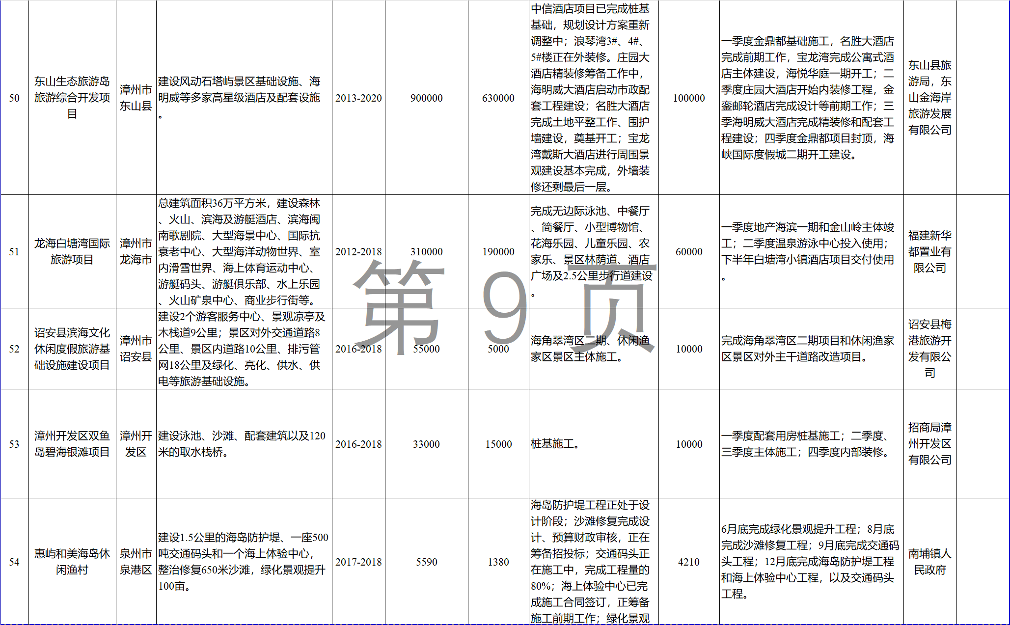 23個(gè)風(fēng)電項(xiàng)目 總投資955億元！2018年福建海洋強(qiáng)省重大項(xiàng)目建設(shè)實(shí)施方案印發(fā)