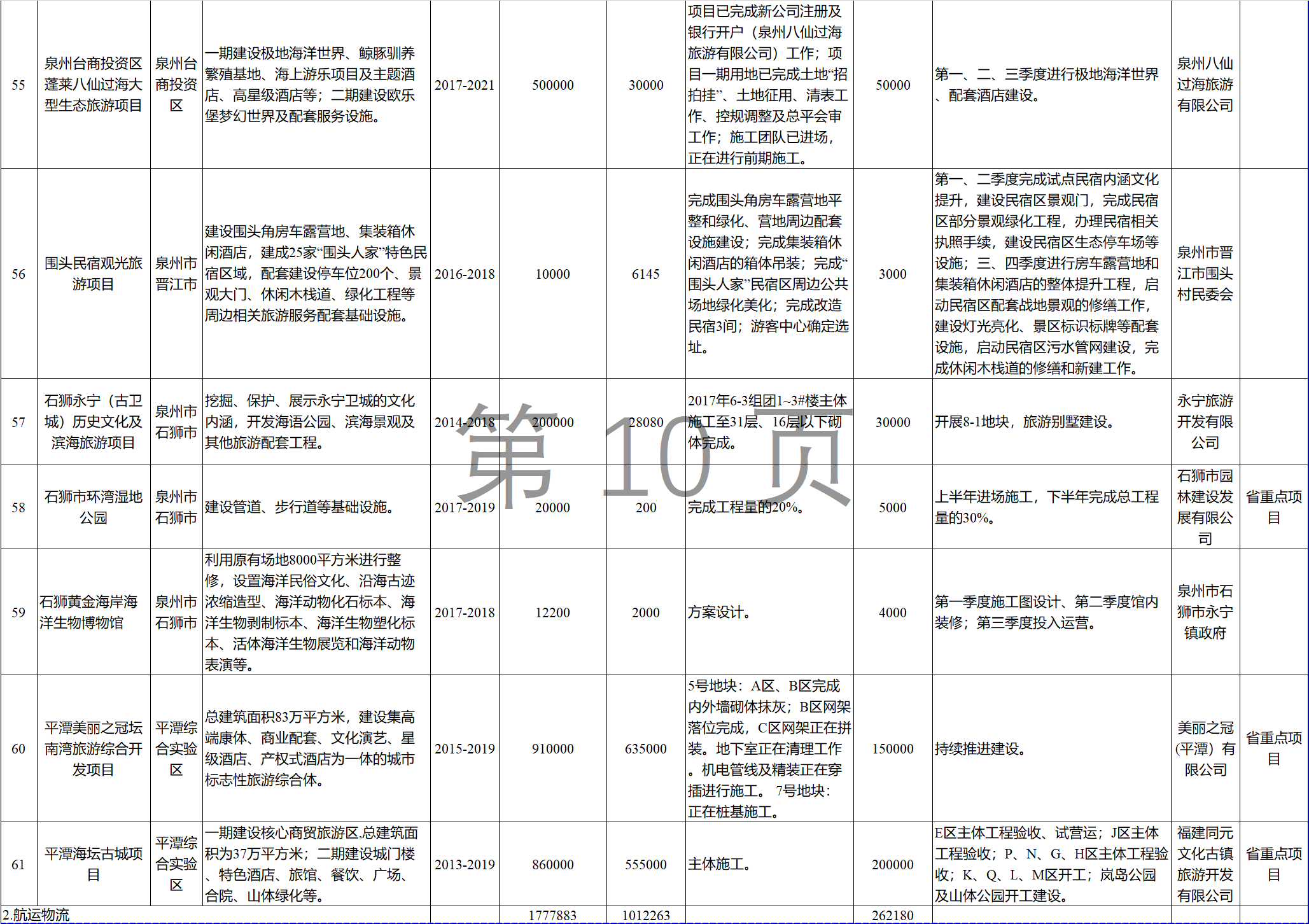 23個(gè)風(fēng)電項(xiàng)目 總投資955億元！2018年福建海洋強(qiáng)省重大項(xiàng)目建設(shè)實(shí)施方案印發(fā)