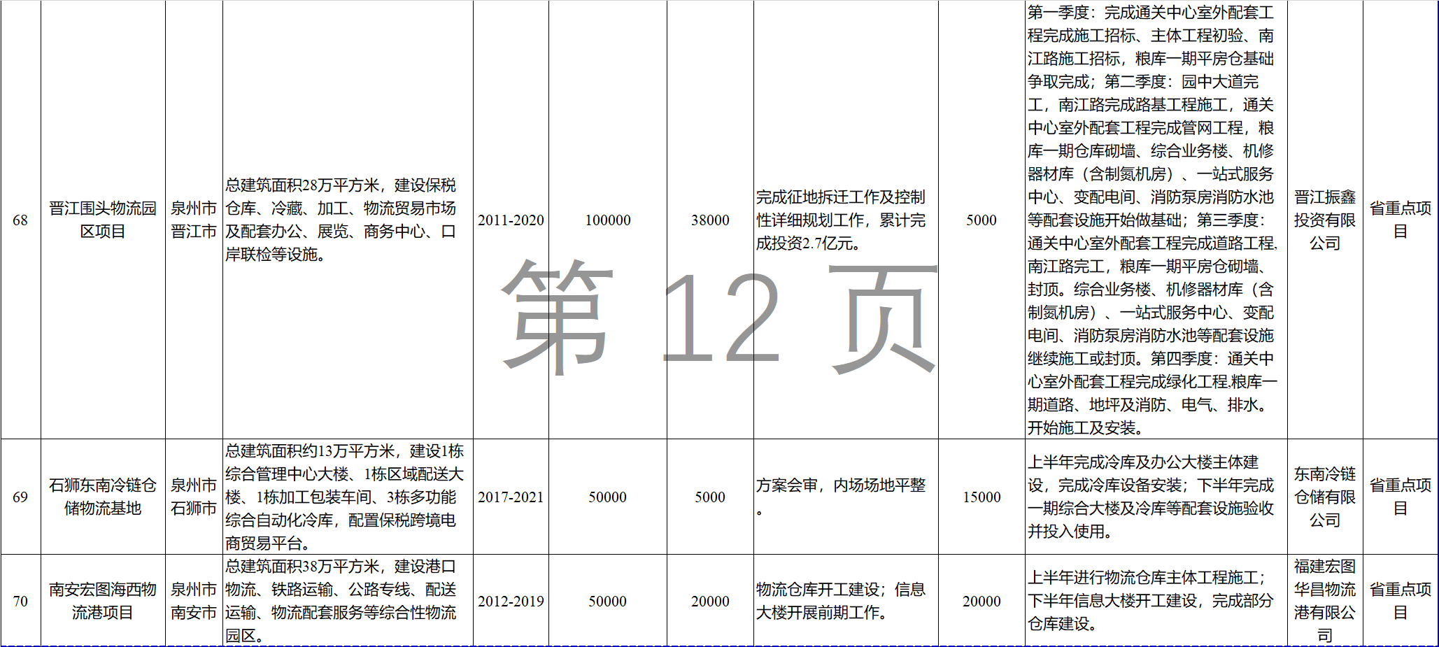 23個(gè)風(fēng)電項(xiàng)目 總投資955億元！2018年福建海洋強(qiáng)省重大項(xiàng)目建設(shè)實(shí)施方案印發(fā)