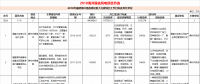 23個風電項目 總投資955億元！2018年福建海洋強省重大項目建設(shè)實施方案印發(fā)