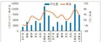 300億元紅利：煤炭、鋼鐵、有色、建材四大高耗能企業(yè)的狂歡