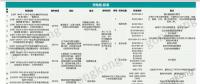 洞察∣ 新能源崛起 充電樁何去何從？