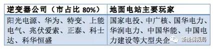 從陽光、華為等大佬到固德威、三晶等新秀——光伏逆變器市場風云