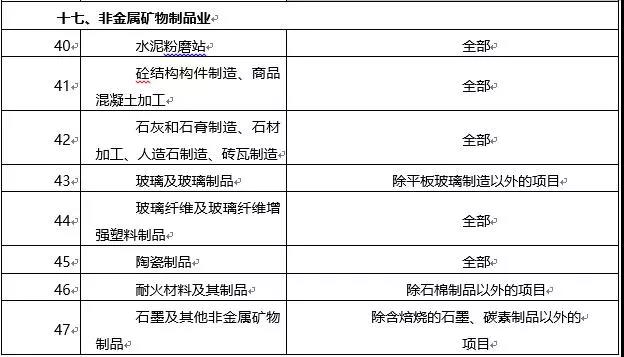 環(huán)境敏感區(qū)總裝機(jī)5萬千瓦及以上風(fēng)電除外！西藏自治區(qū)下放環(huán)境影響評(píng)價(jià)文件審批權(quán)