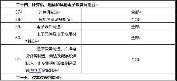 環(huán)境敏感區(qū)總裝機(jī)5萬千瓦及以上風(fēng)電除外！西藏自治區(qū)下放環(huán)境影響評(píng)價(jià)文件審批權(quán)