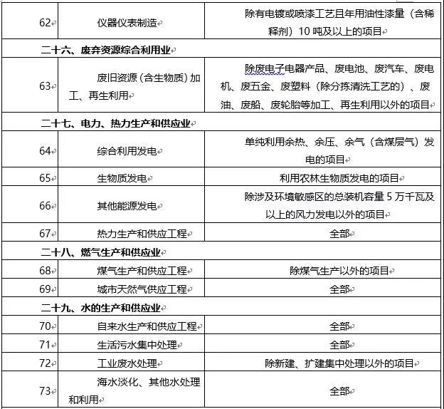 環(huán)境敏感區(qū)總裝機(jī)5萬千瓦及以上風(fēng)電除外！西藏自治區(qū)下放環(huán)境影響評(píng)價(jià)文件審批權(quán)