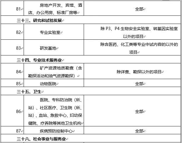 環(huán)境敏感區(qū)總裝機(jī)5萬千瓦及以上風(fēng)電除外！西藏自治區(qū)下放環(huán)境影響評(píng)價(jià)文件審批權(quán)