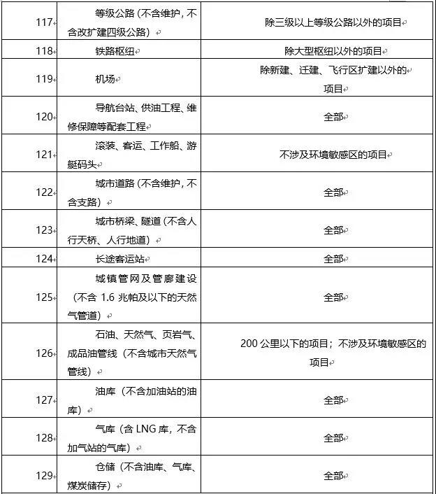 環(huán)境敏感區(qū)總裝機(jī)5萬千瓦及以上風(fēng)電除外！西藏自治區(qū)下放環(huán)境影響評(píng)價(jià)文件審批權(quán)