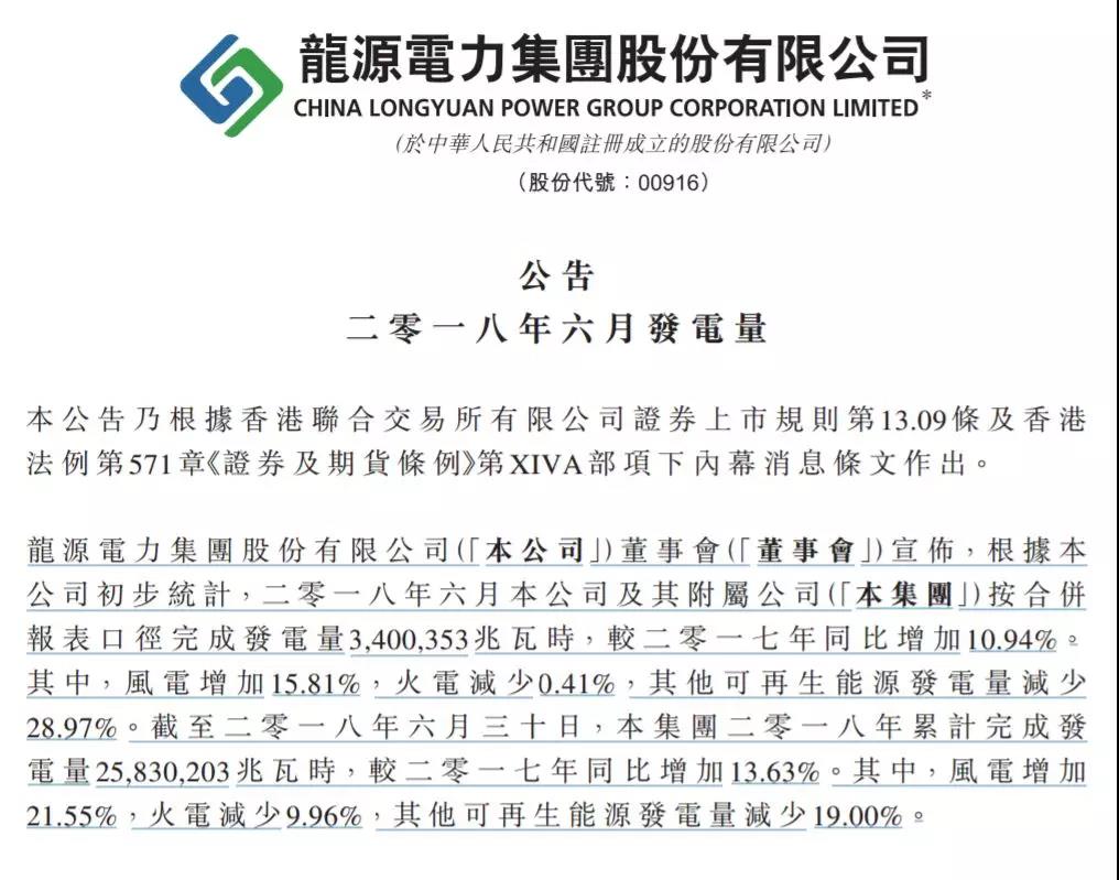 龍?jiān)措娏?、華能新能源、華電福新......2018上半年風(fēng)電發(fā)電量數(shù)據(jù)！