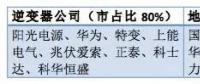 從陽(yáng)光、華為等大佬到固德威、三晶等新秀——光伏逆變器市場(chǎng)風(fēng)云