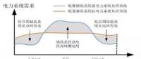 用戶側(cè)儲能投資價值、優(yōu)勢、政策、盈利測算