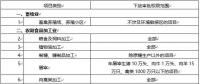 環(huán)境敏感區(qū)總裝機(jī)5萬千瓦及以上風(fēng)電除外！西藏自治區(qū)下放環(huán)境影響評價文件審批權(quán)