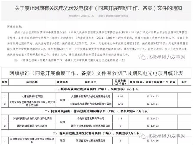 內(nèi)蒙古錫盟廢止43個(gè)風(fēng)電、光伏項(xiàng)目文件！風(fēng)電1.69GW、總裝機(jī)2.29GW（附文件）