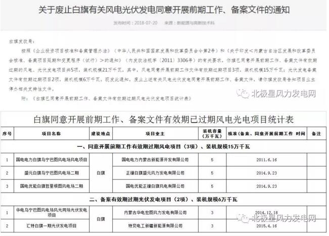 內(nèi)蒙古錫盟廢止43個(gè)風(fēng)電、光伏項(xiàng)目文件！風(fēng)電1.69GW、總裝機(jī)2.29GW（附文件）