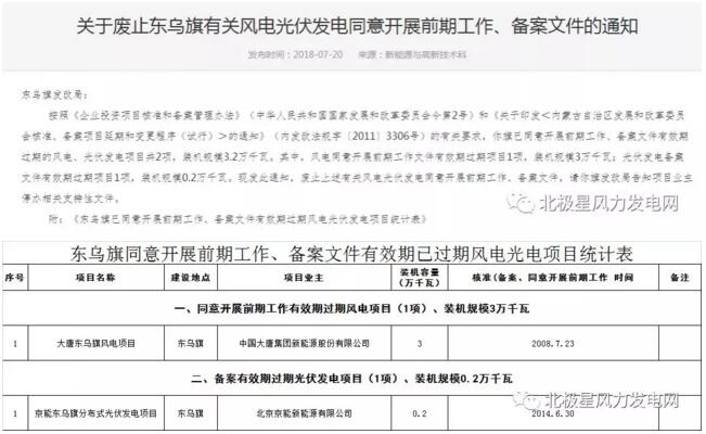 內(nèi)蒙古錫盟廢止43個(gè)風(fēng)電、光伏項(xiàng)目文件！風(fēng)電1.69GW、總裝機(jī)2.29GW（附文件）
