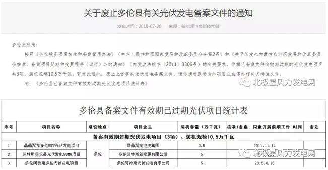 內(nèi)蒙古錫盟廢止43個(gè)風(fēng)電、光伏項(xiàng)目文件！風(fēng)電1.69GW、總裝機(jī)2.29GW（附文件）