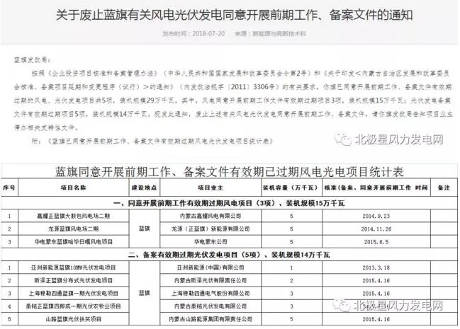 內(nèi)蒙古錫盟廢止43個(gè)風(fēng)電、光伏項(xiàng)目文件！風(fēng)電1.69GW、總裝機(jī)2.29GW（附文件）