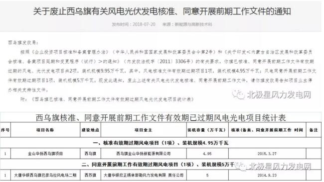 內(nèi)蒙古錫盟廢止43個(gè)風(fēng)電、光伏項(xiàng)目文件！風(fēng)電1.69GW、總裝機(jī)2.29GW（附文件）