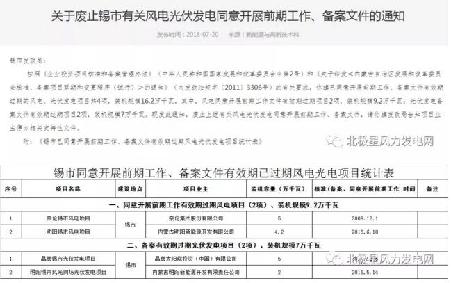 內(nèi)蒙古錫盟廢止43個(gè)風(fēng)電、光伏項(xiàng)目文件！風(fēng)電1.69GW、總裝機(jī)2.29GW（附文件）