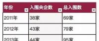 國資報告｜解讀2018年《財富》世界500強上榜國企！