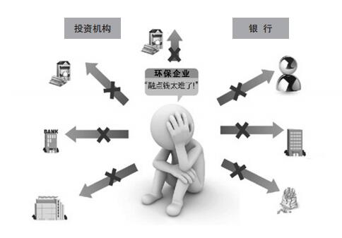 債務危機下環(huán)保企業(yè)如何破解融資難？