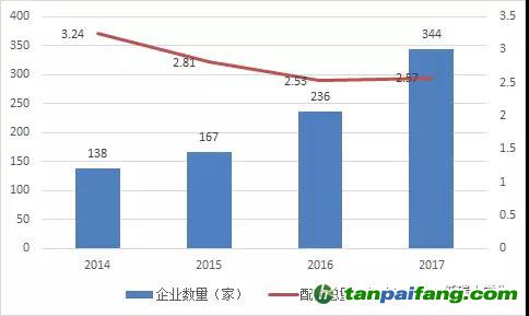 湖北碳市場之供需博弈下碳 價或步步高！