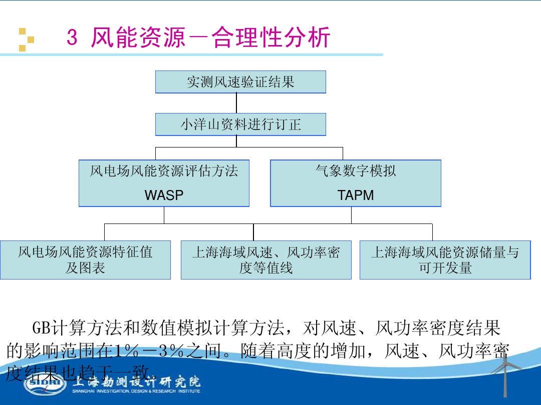 測風(fēng)、風(fēng)機(jī)選型、電氣、土建、施工...中國第一個(gè)海上風(fēng)電場基本資料全在這