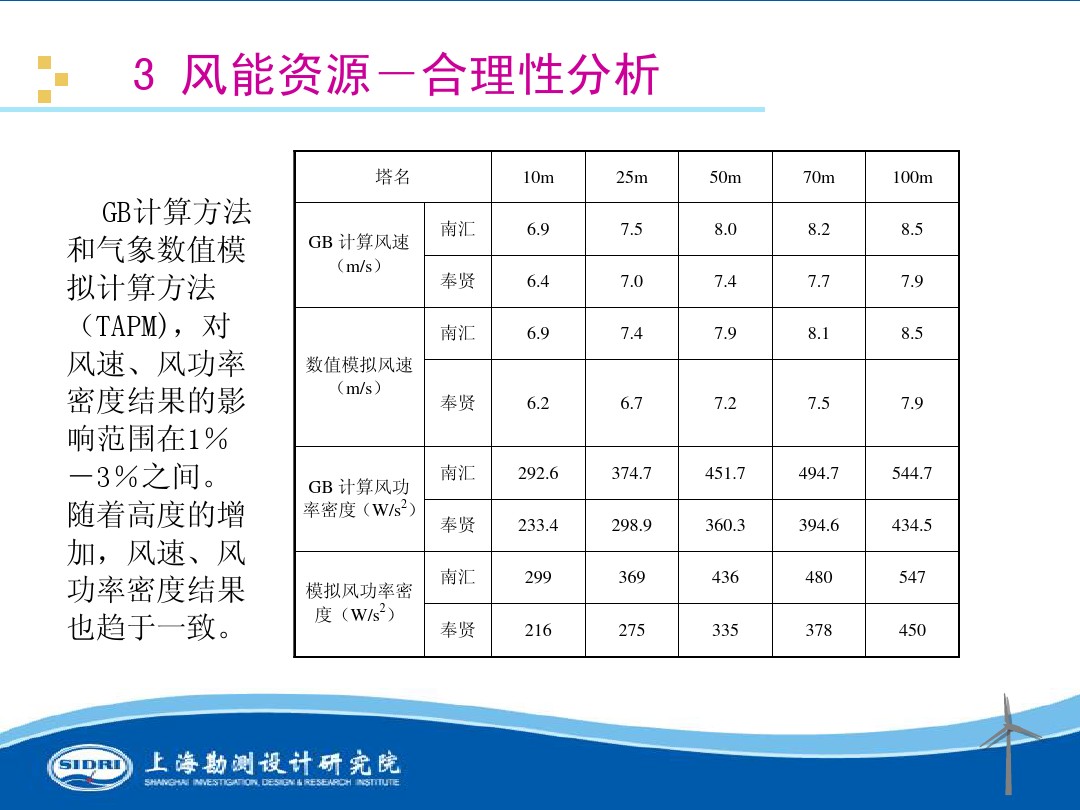 測風(fēng)、風(fēng)機(jī)選型、電氣、土建、施工...中國第一個(gè)海上風(fēng)電場基本資料全在這