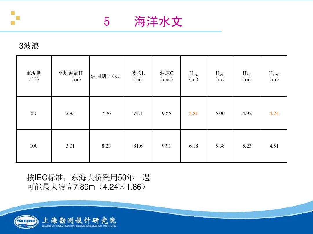 測風(fēng)、風(fēng)機(jī)選型、電氣、土建、施工...中國第一個(gè)海上風(fēng)電場基本資料全在這