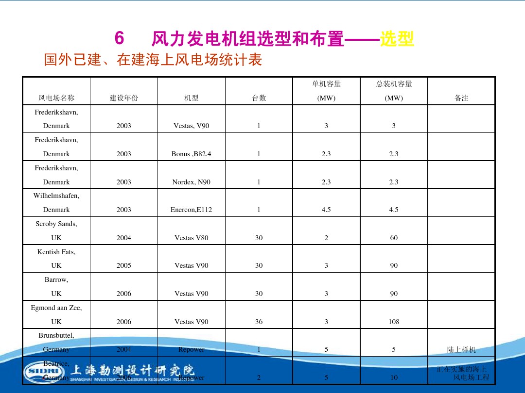 測風(fēng)、風(fēng)機(jī)選型、電氣、土建、施工...中國第一個(gè)海上風(fēng)電場基本資料全在這
