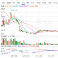 光伏寒潮之下，晶澳太陽能欲借殼回A能挽救估值？