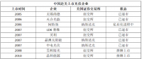 5天！從$到￥，晶澳太陽能成就最快回歸中概股