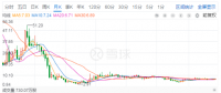 光伏寒潮之下，晶澳太陽能欲借殼回A能挽救估值？