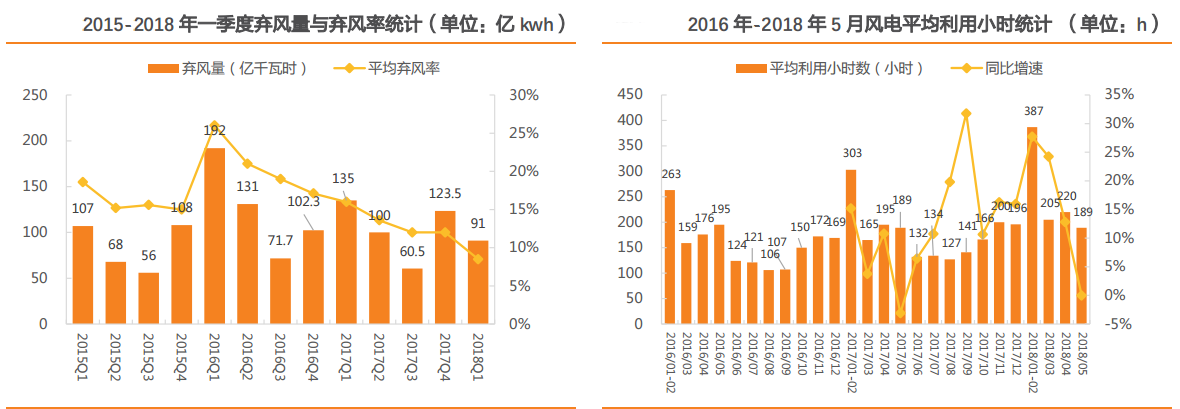 風電行業(yè)：多點驅(qū)動迎復蘇